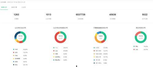 娱乐吃瓜舆情分析图片